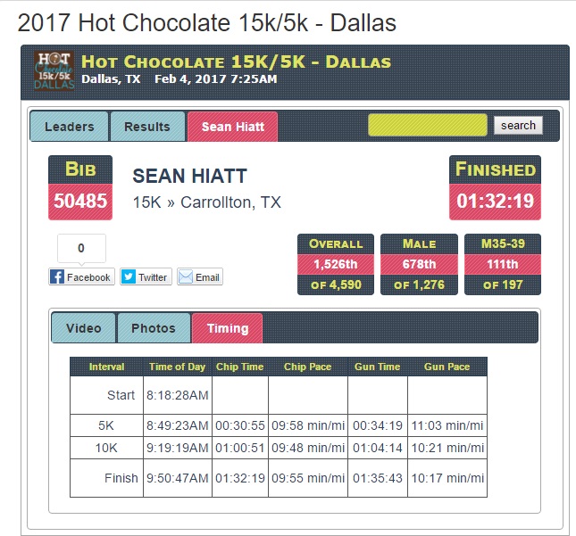 2017 Hot Chocolate Results